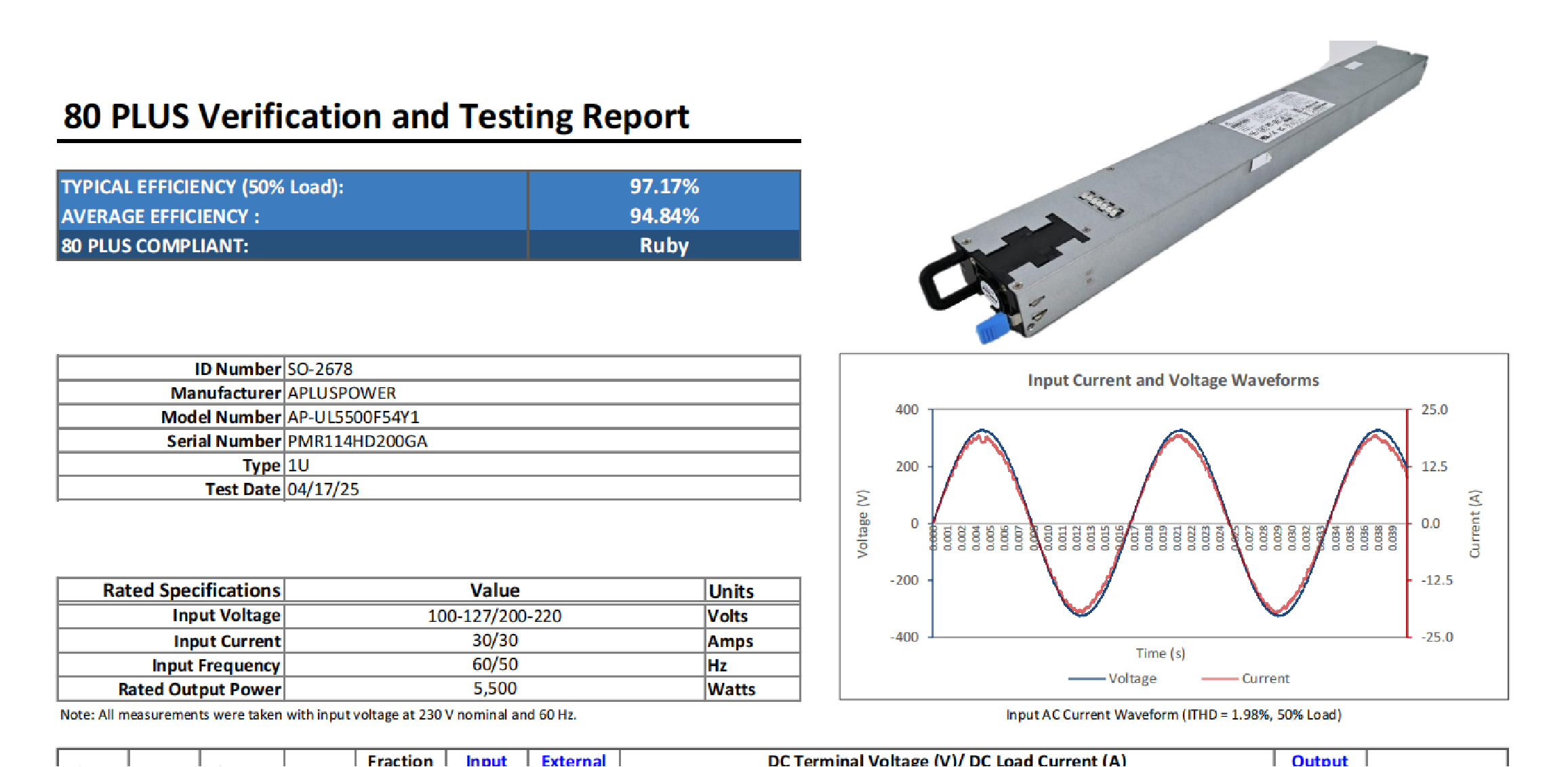 歐陸通5.5kW AI服務(wù)器電源獲80Plus Ruby認(rèn)證，全球電網(wǎng)無(wú)縫適配